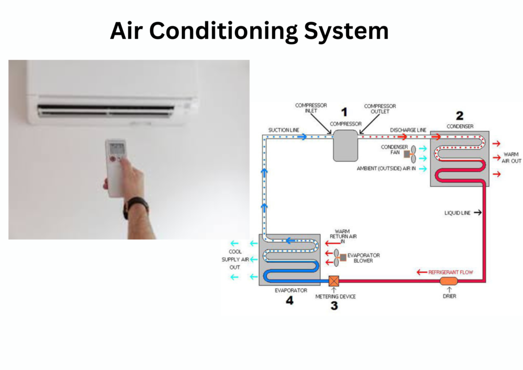 HVAC System Vs Air Conditioning System: 6 Major Differences