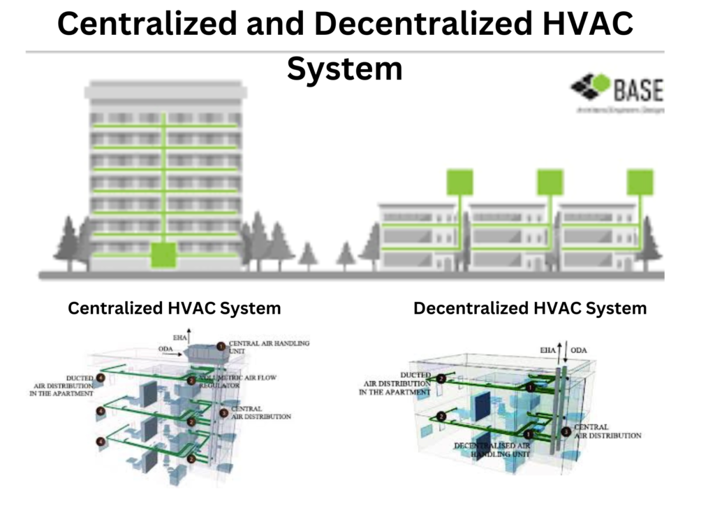 HVAC Systems in Apartments