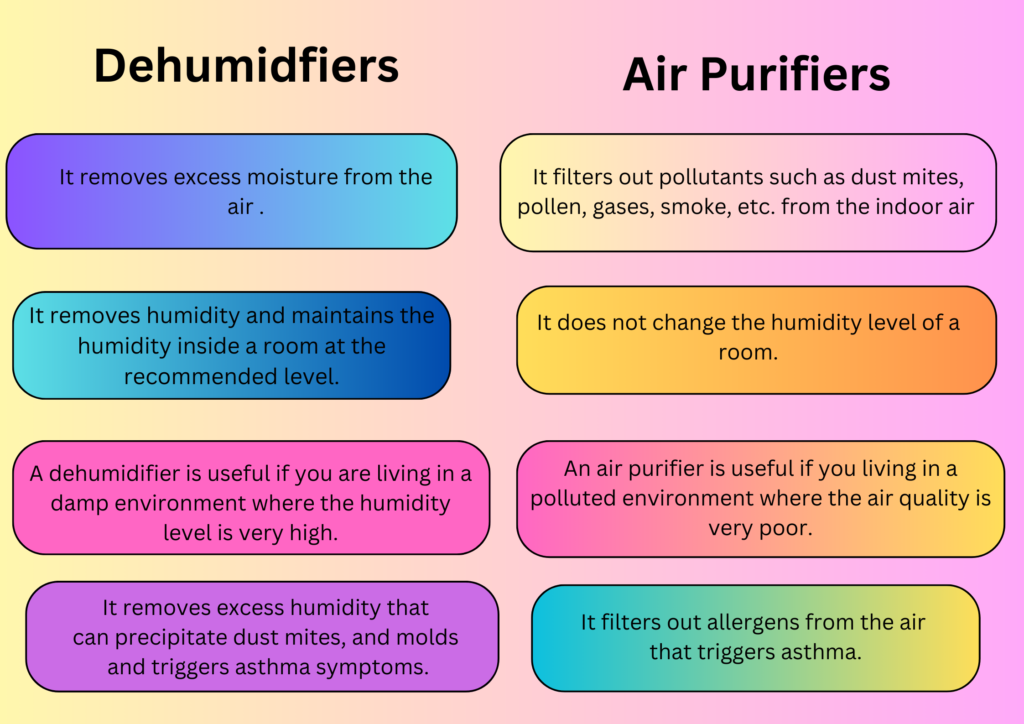 Dehumidifier Vs Air Purifier