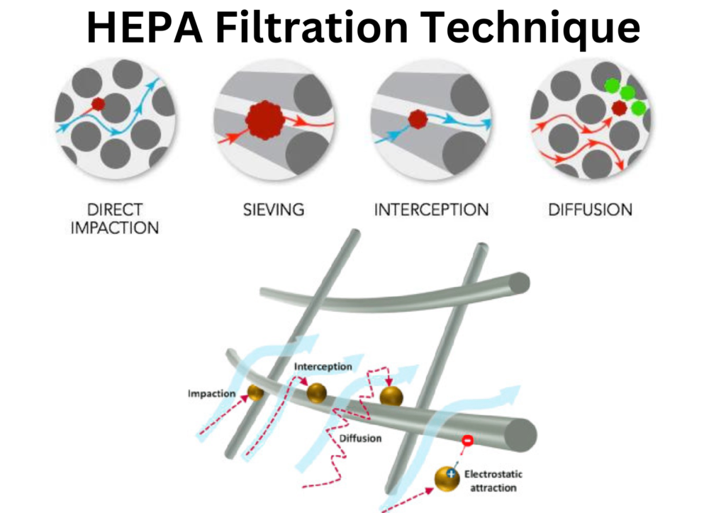 HEPA Air Purifier