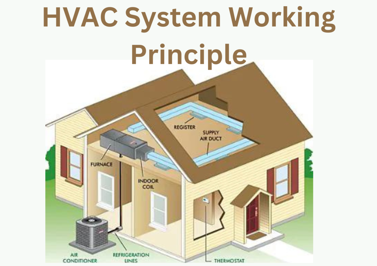 HVAC System Working Principle