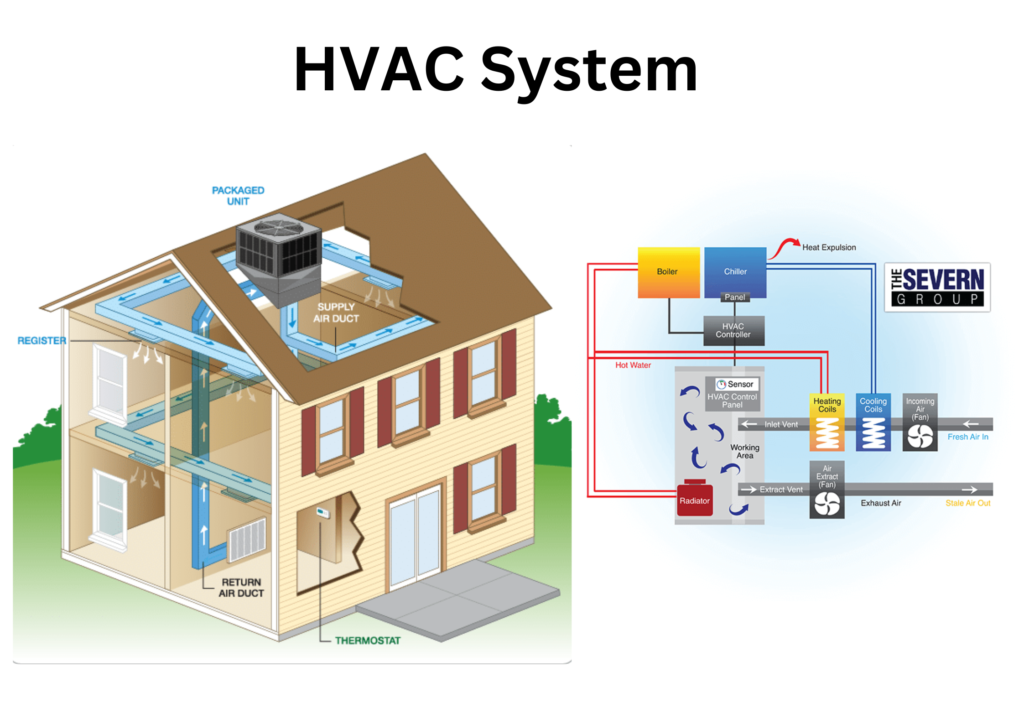 HVAC System Vs Air Conditioning System