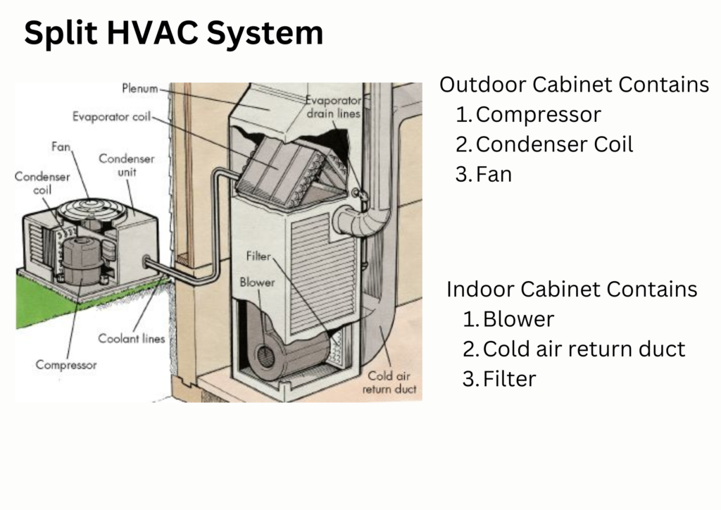 Types of HVAC Systems for Homes 