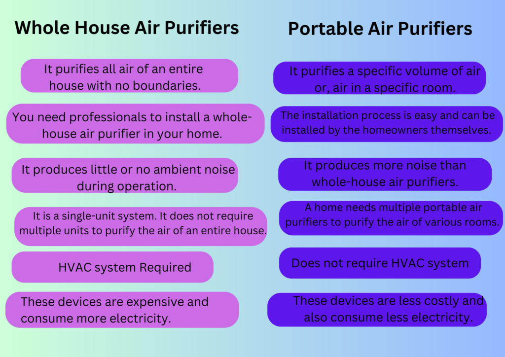 Whole House Air Purifier