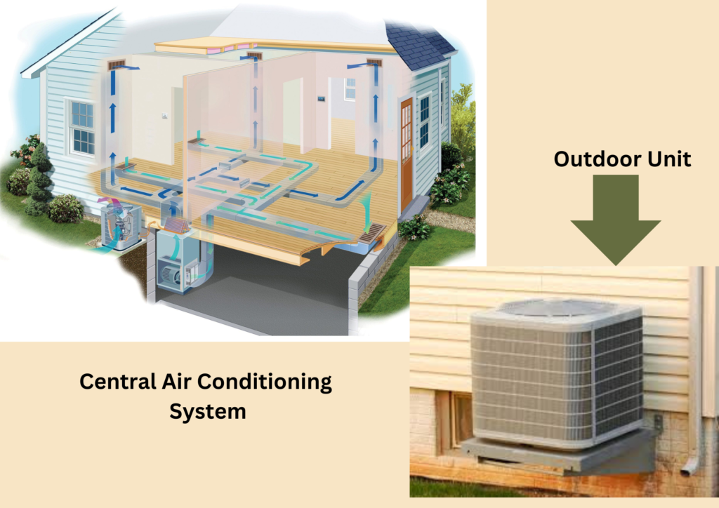 Is Central AC Good for Home