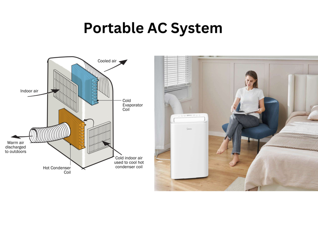 Portable AC Vs Window AC