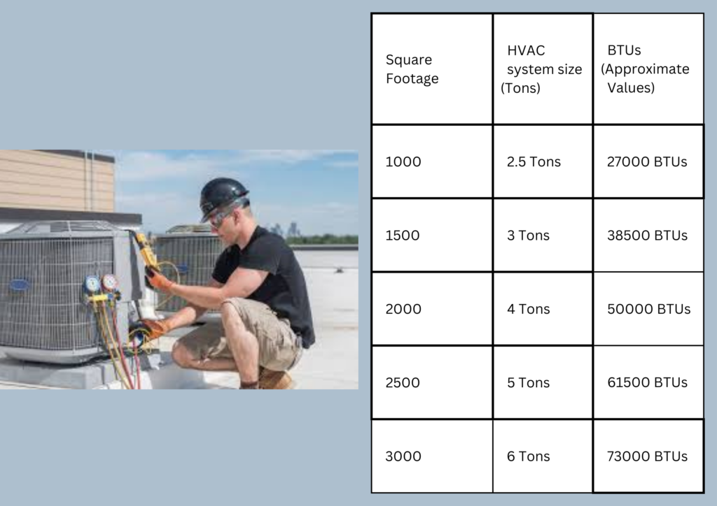 What Size of HVAC System Do I Need